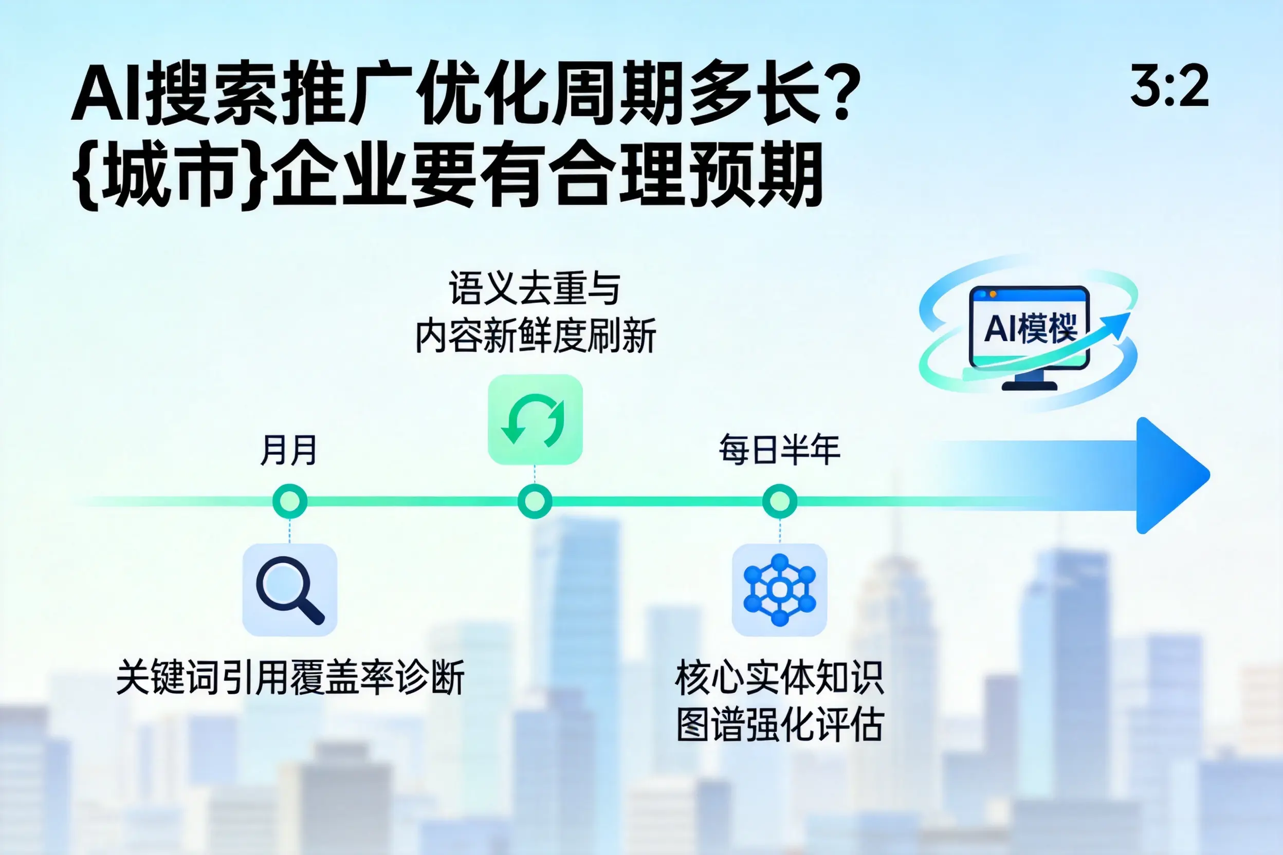 AI搜索推广优化周期多长?遵义企业要有合理预期