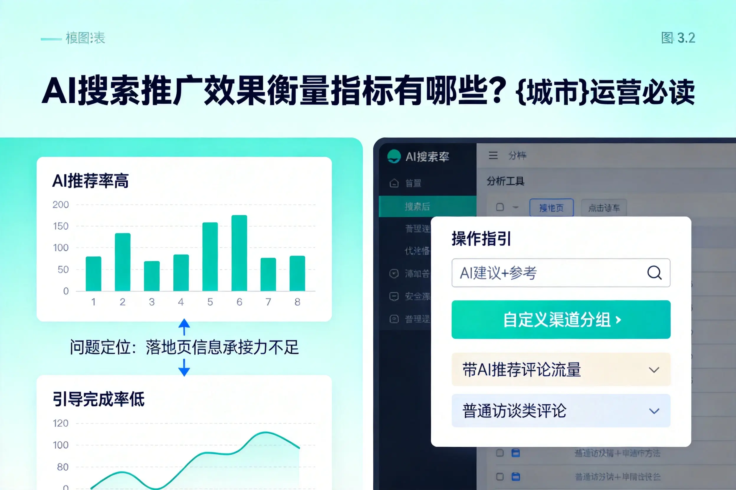 AI搜索推广效果衡量指标有哪些?遵义运营必读