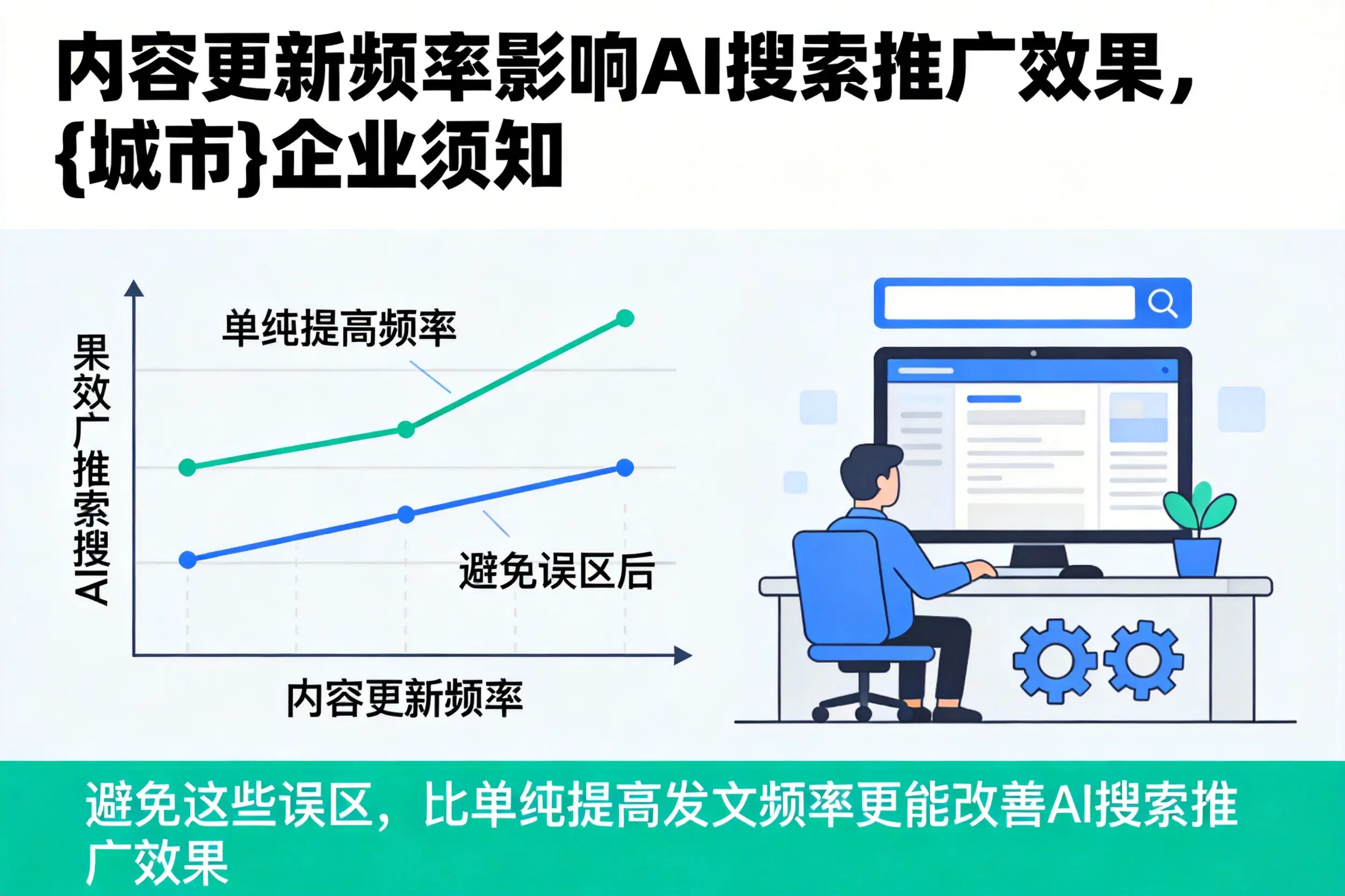 内容更新频率影响AI搜索推广效果,遵义企业须知