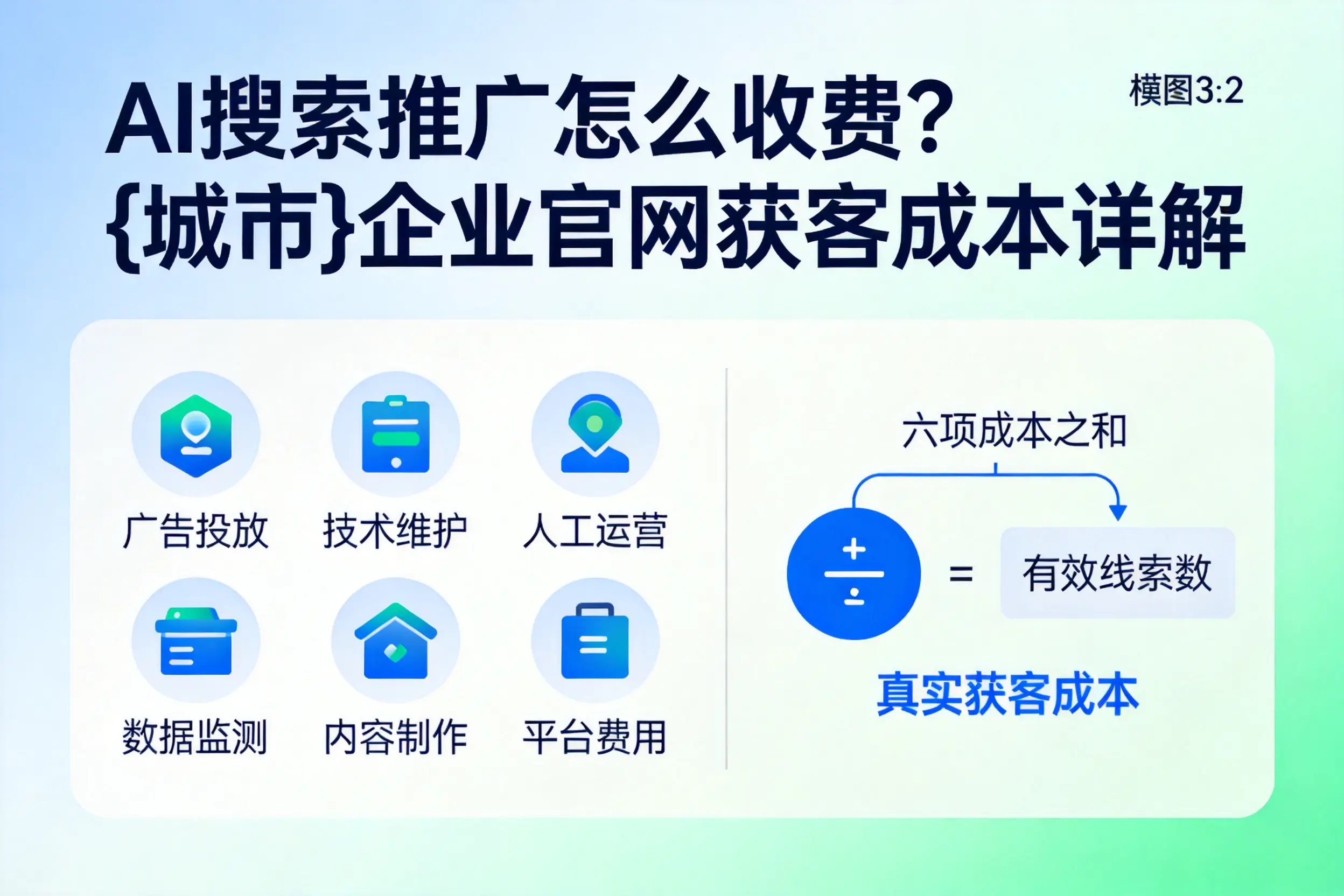 AI搜索推广怎么收费?遵义企业官网获客成本详解