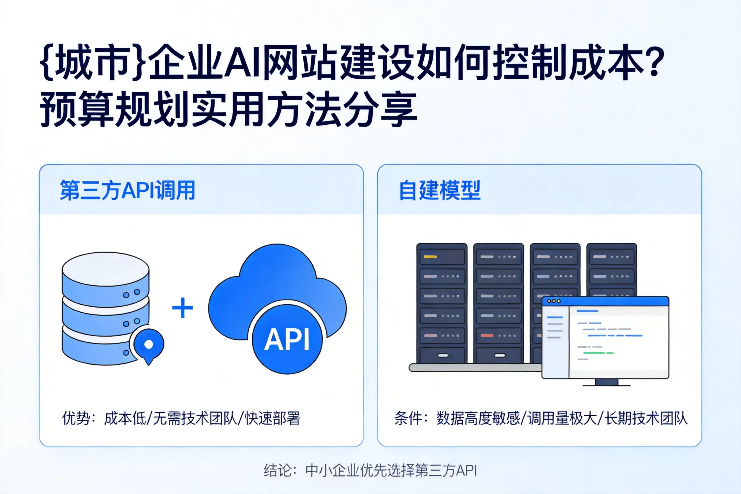 遵义企业AI网站建设如何控制成本?预算规划实用方法分享