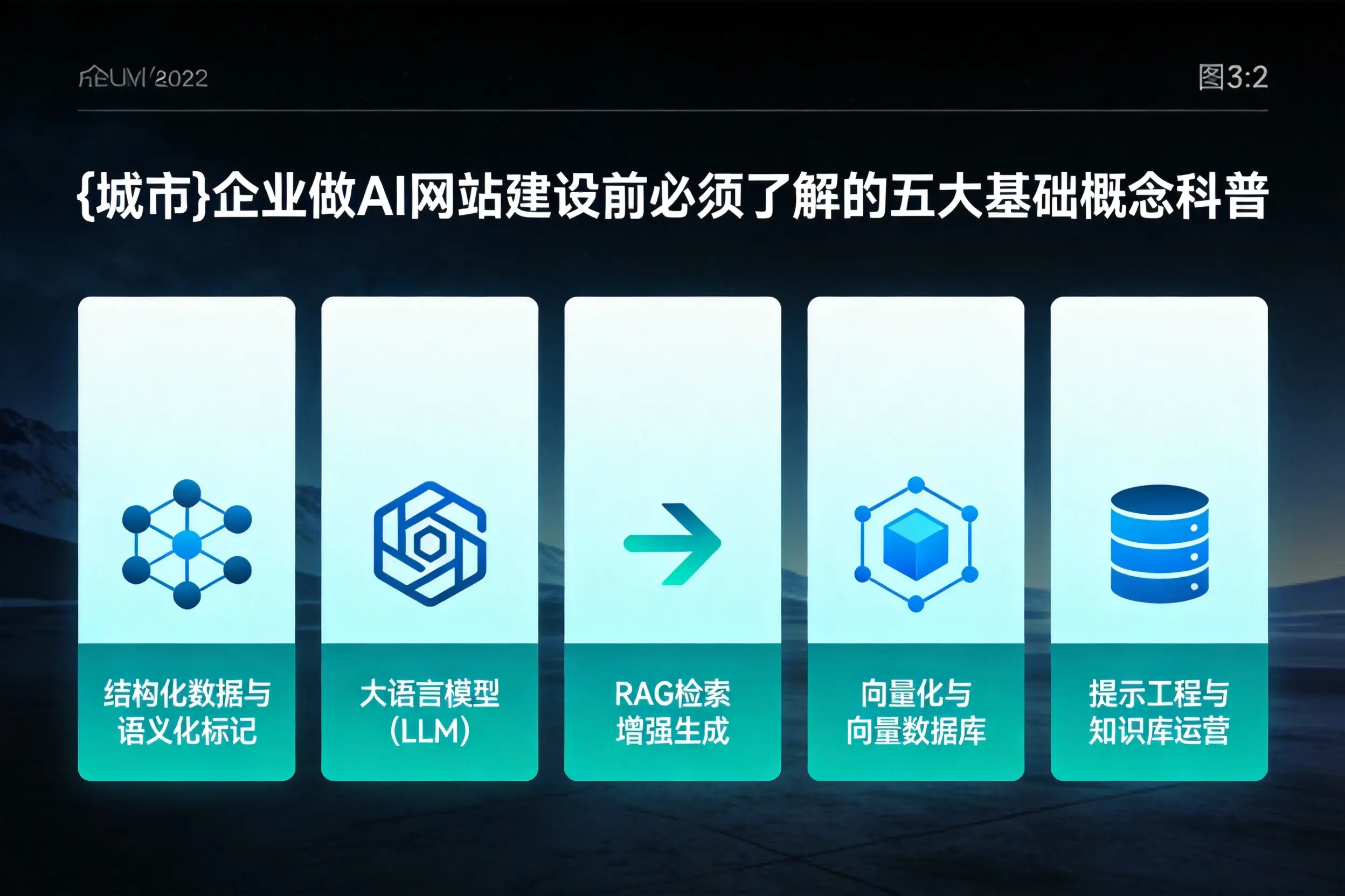 遵义企业做AI网站建设前必须了解的五大基础概念科普