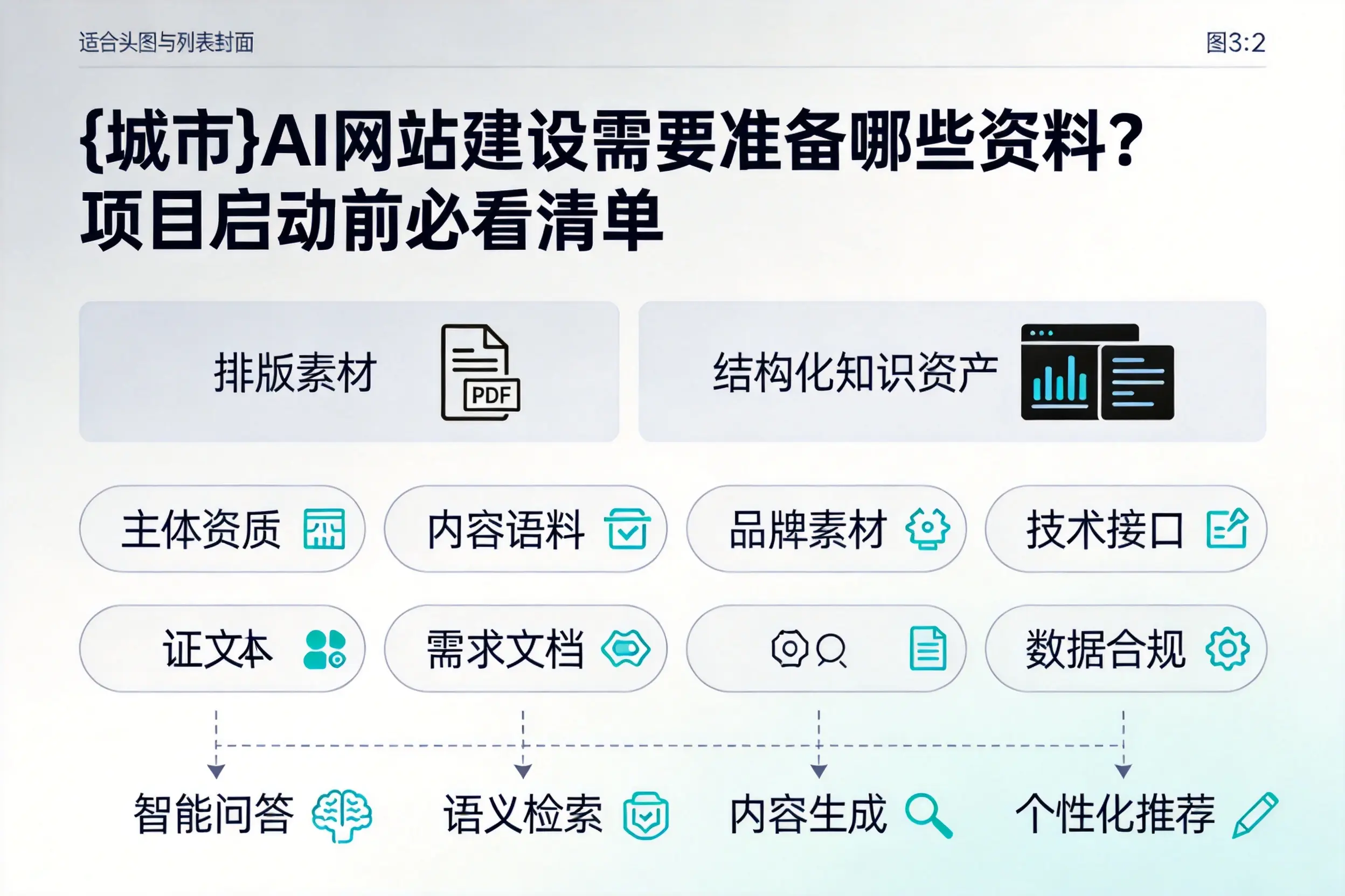 遵义AI网站建设需要准备哪些资料？项目启动前必看清单