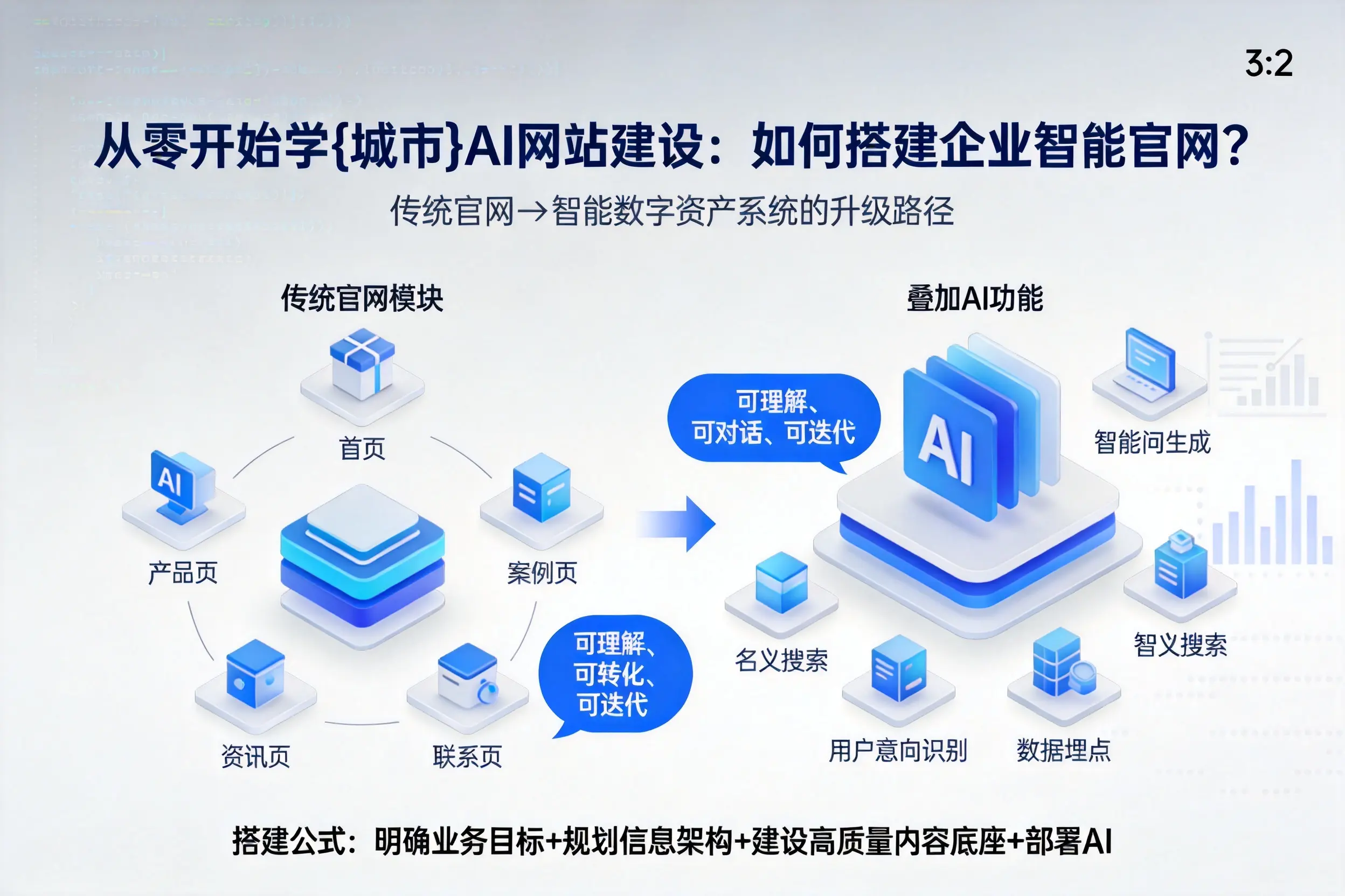 从零开始学遵义AI网站建设：如何搭建企业智能官网？