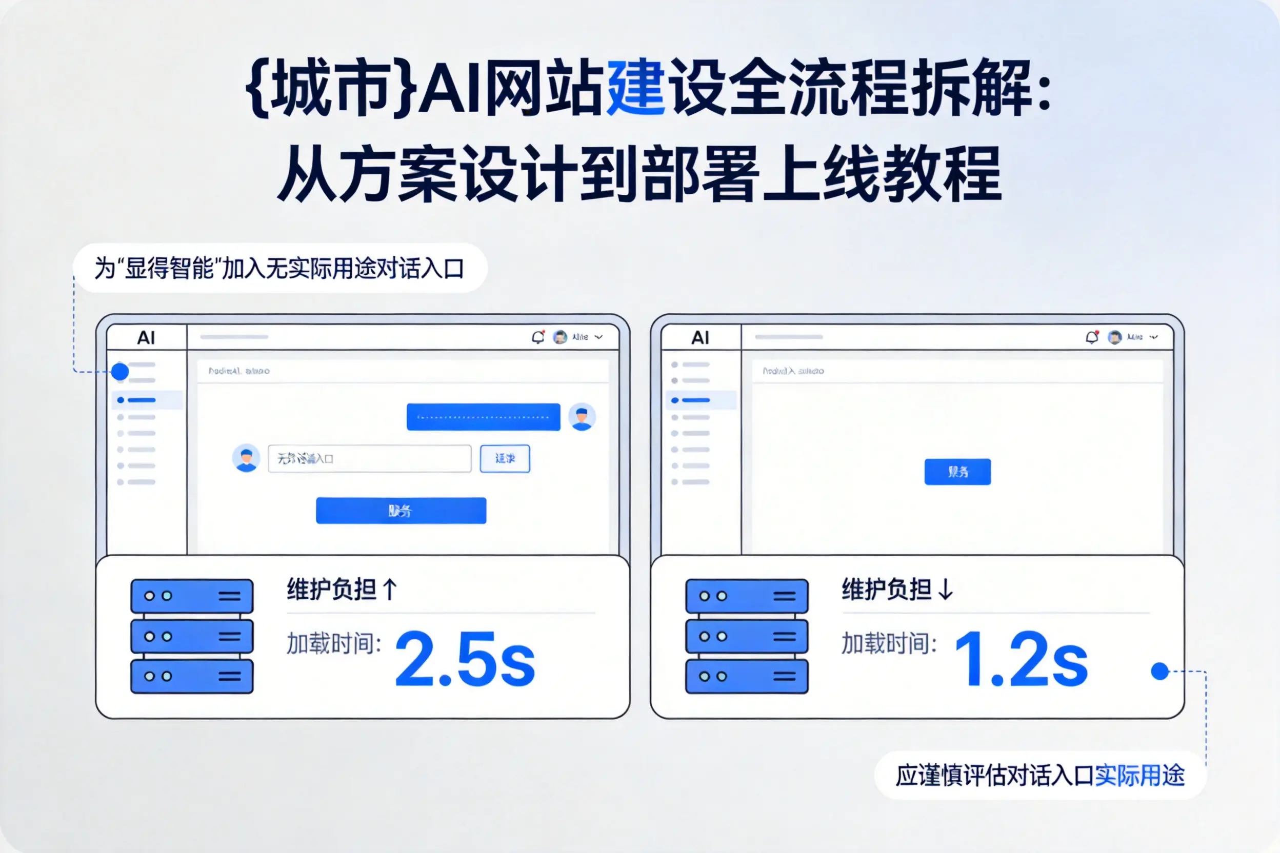 遵义AI网站建设全流程拆解：从方案设计到部署上线教程