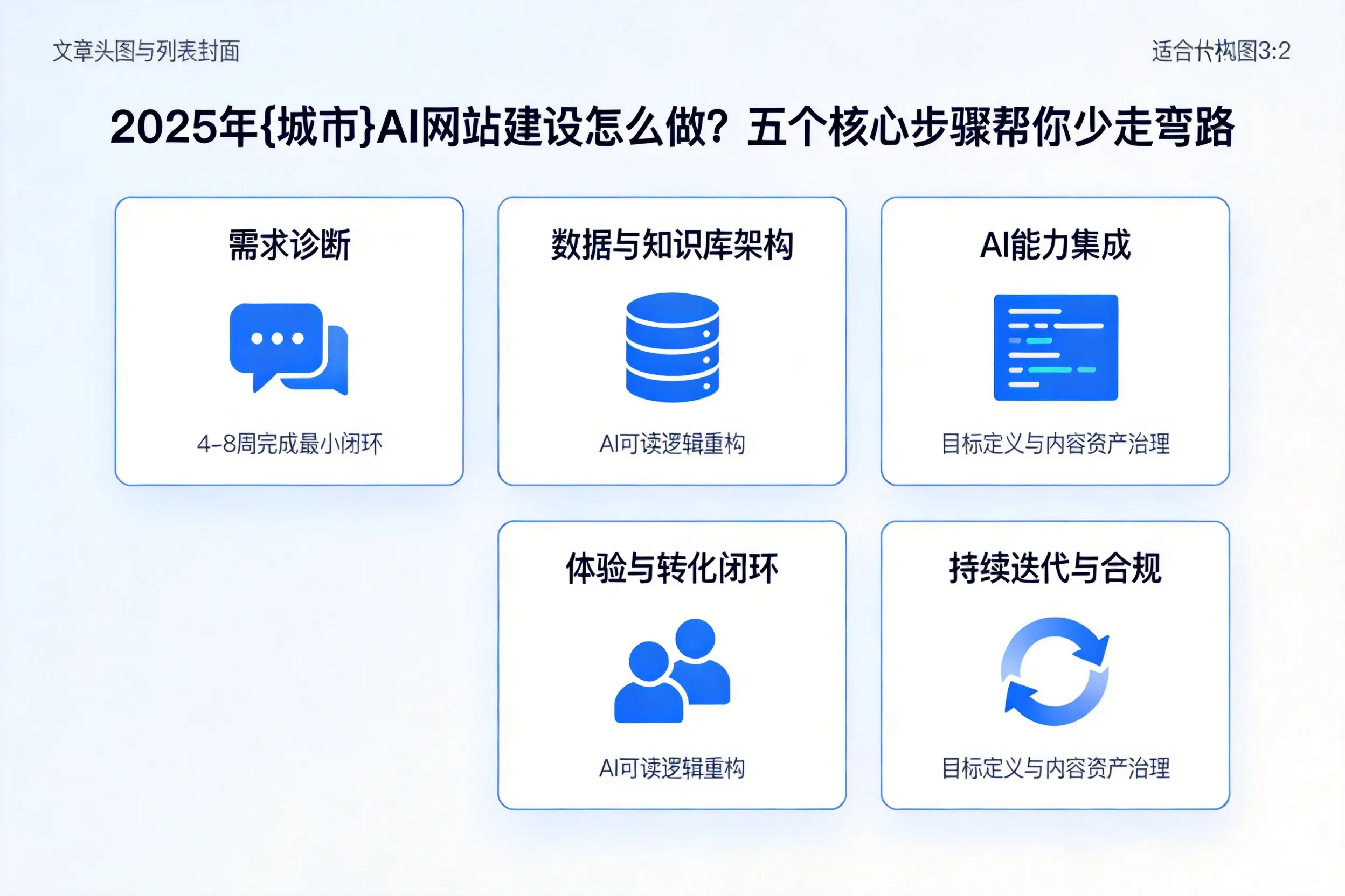 2025年遵义AI网站建设怎么做？五个核心步骤帮你少走弯路