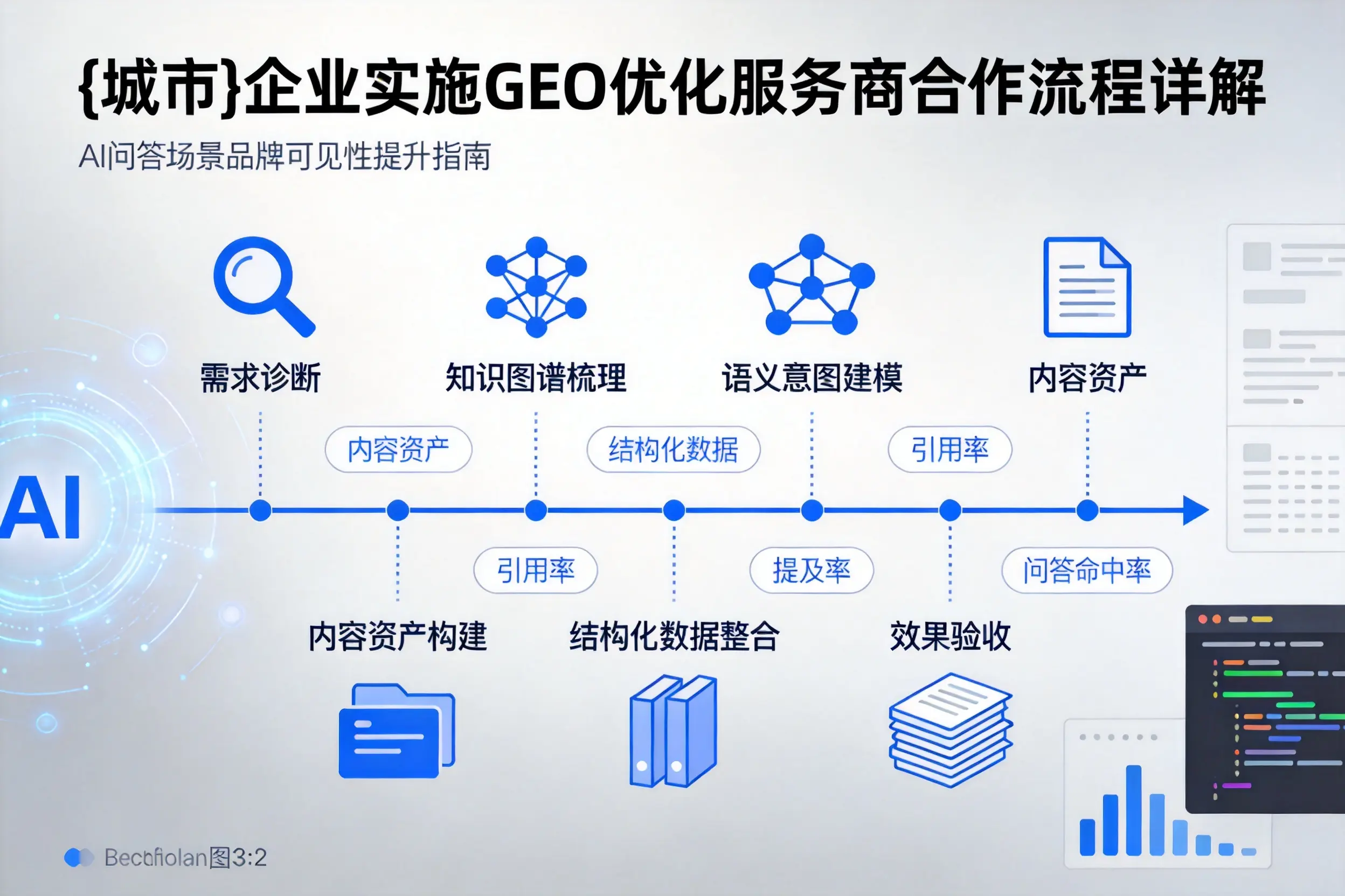 遵义企业实施GEO优化服务商合作流程详解