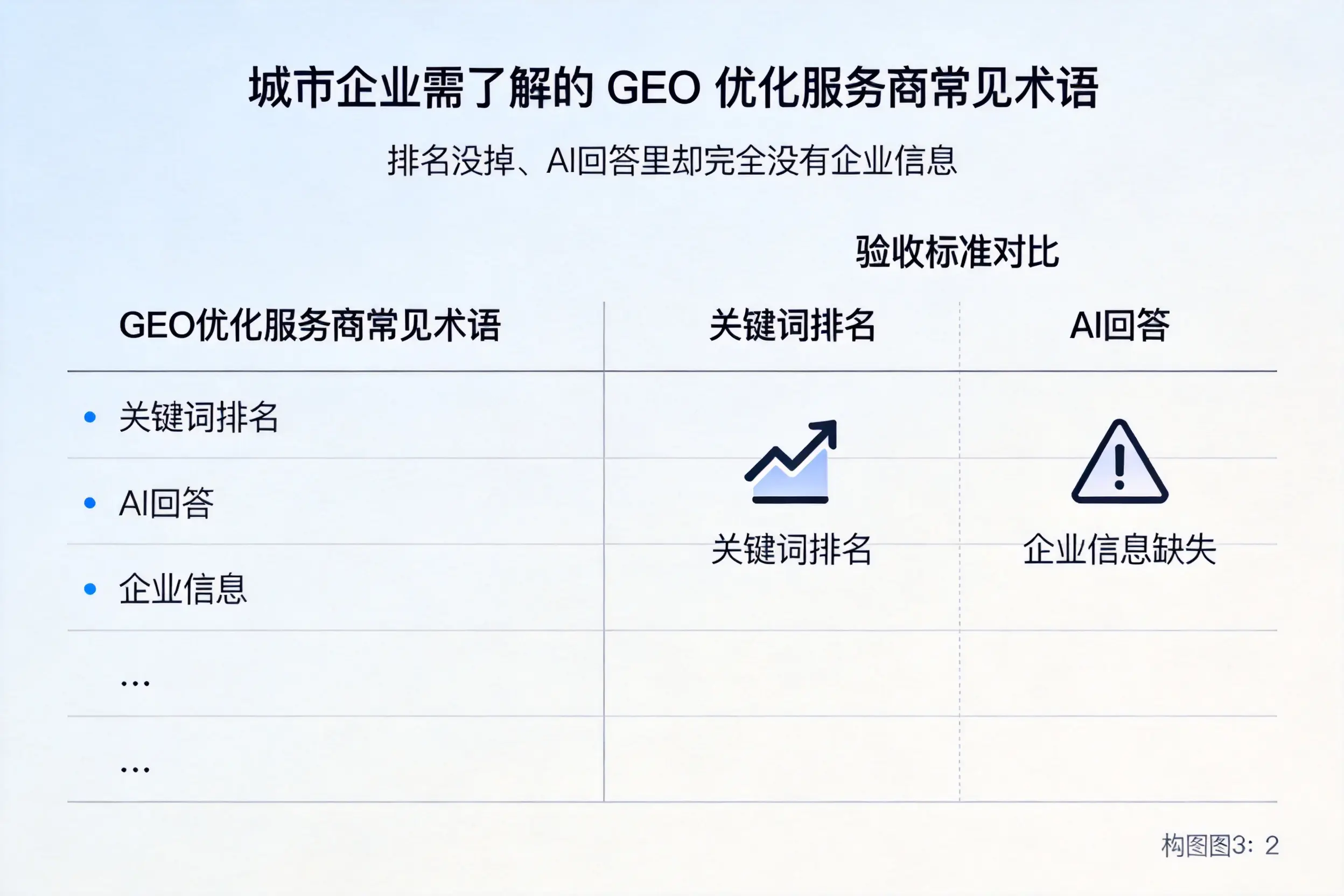 遵义企业需了解的GEO优化服务商常见术语