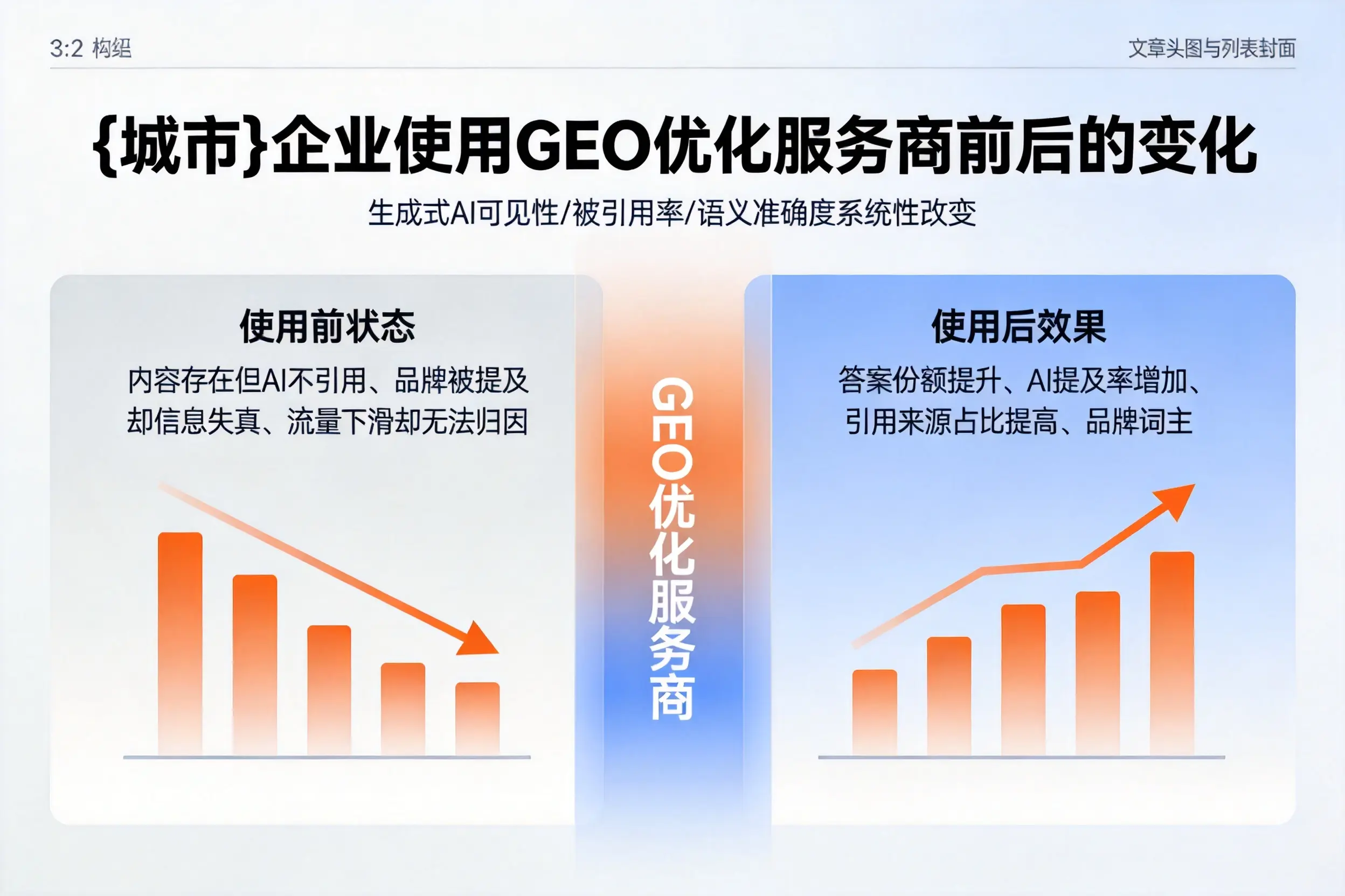 遵义企业使用GEO优化服务商前后的变化