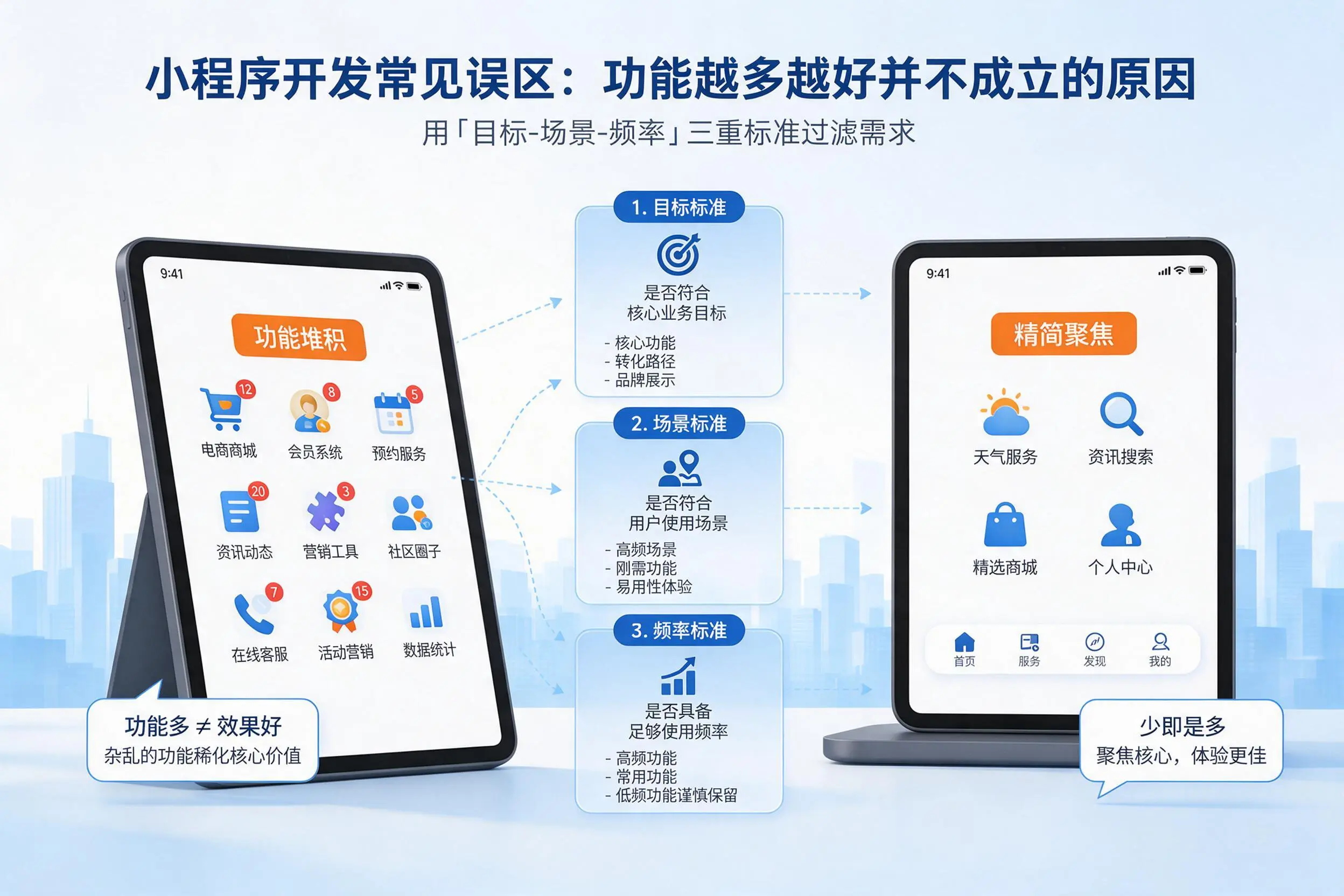 遵义小程序开发常见误区:功能越多越好并不成立的原因