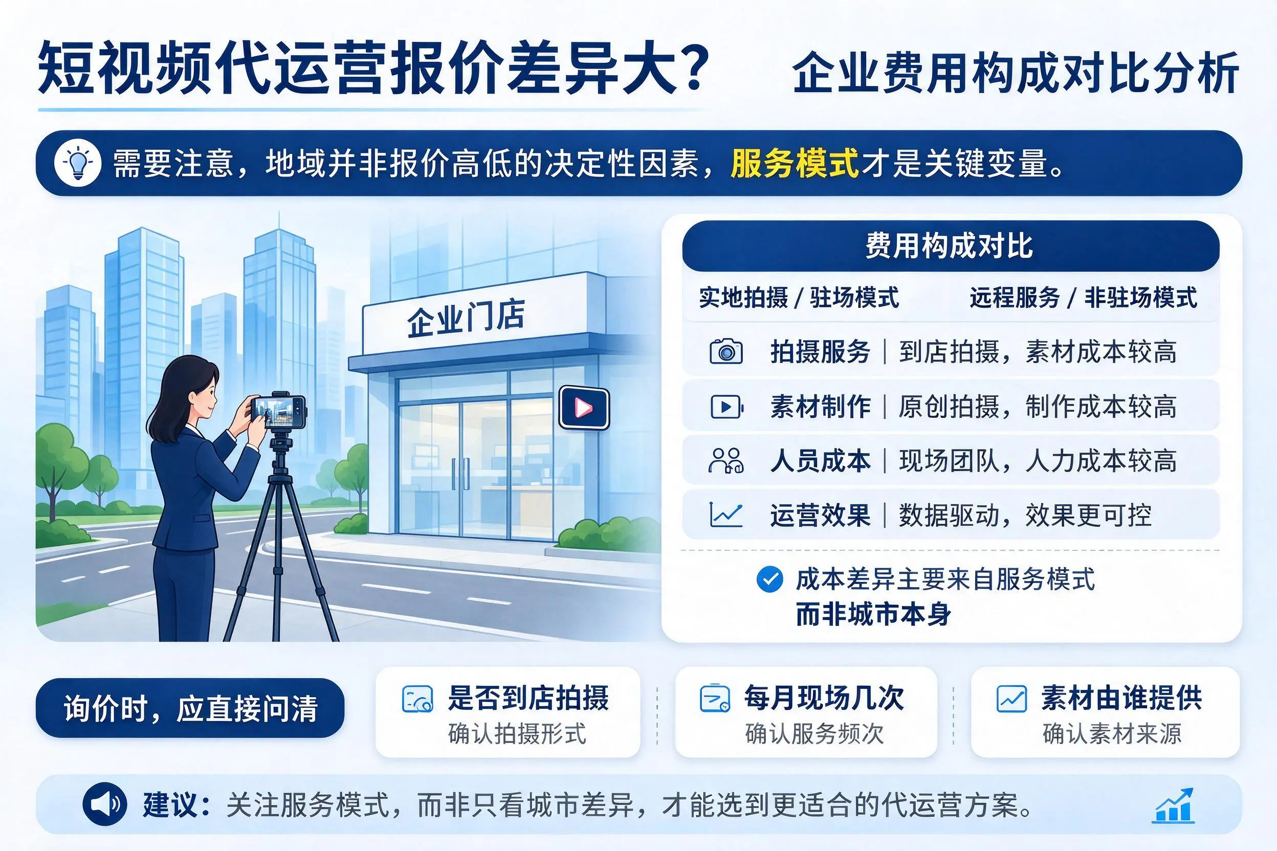 短视频代运营报价差异大?遵义企业费用构成对比分析