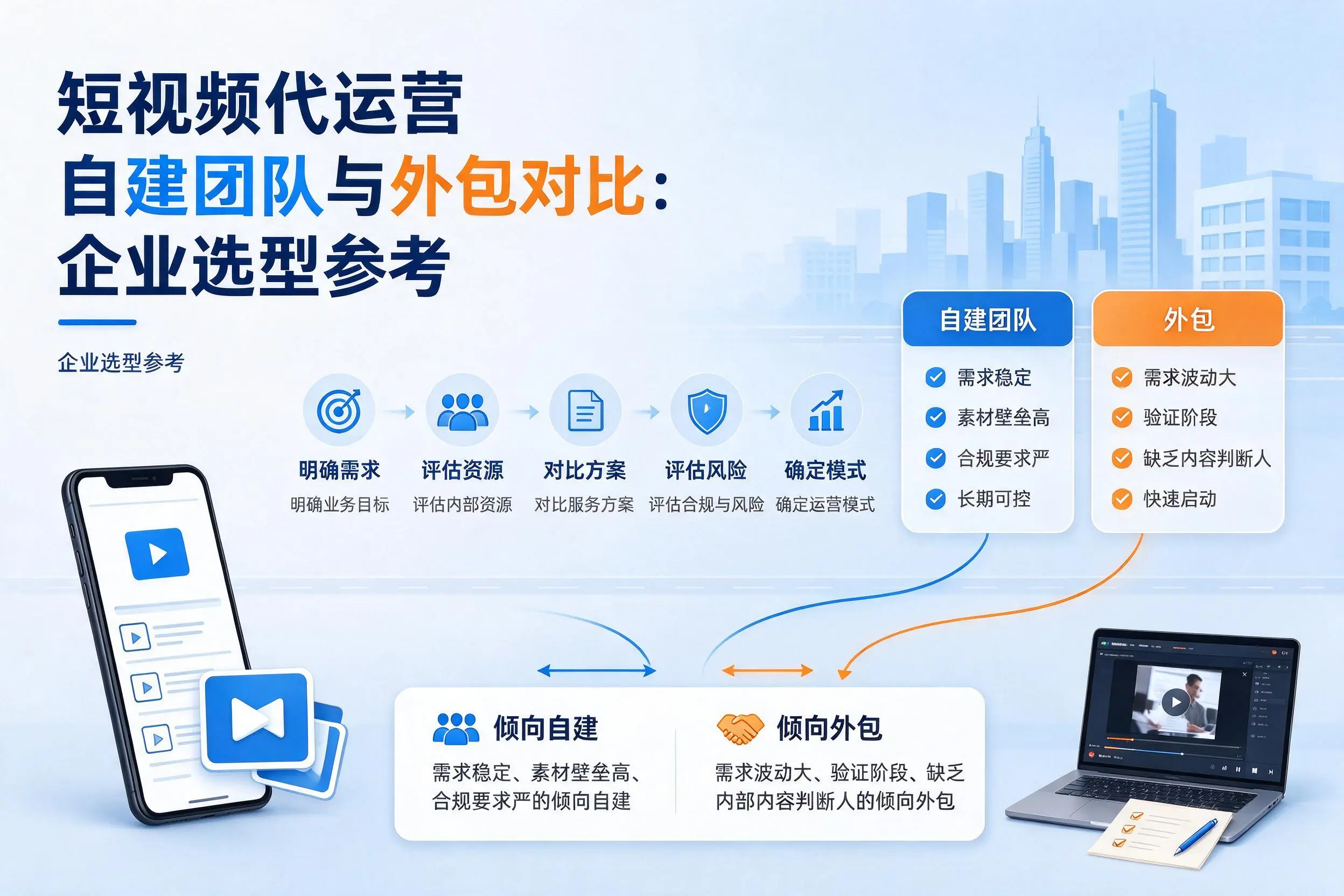 短视频代运营自建团队与外包对比:遵义企业选型参考