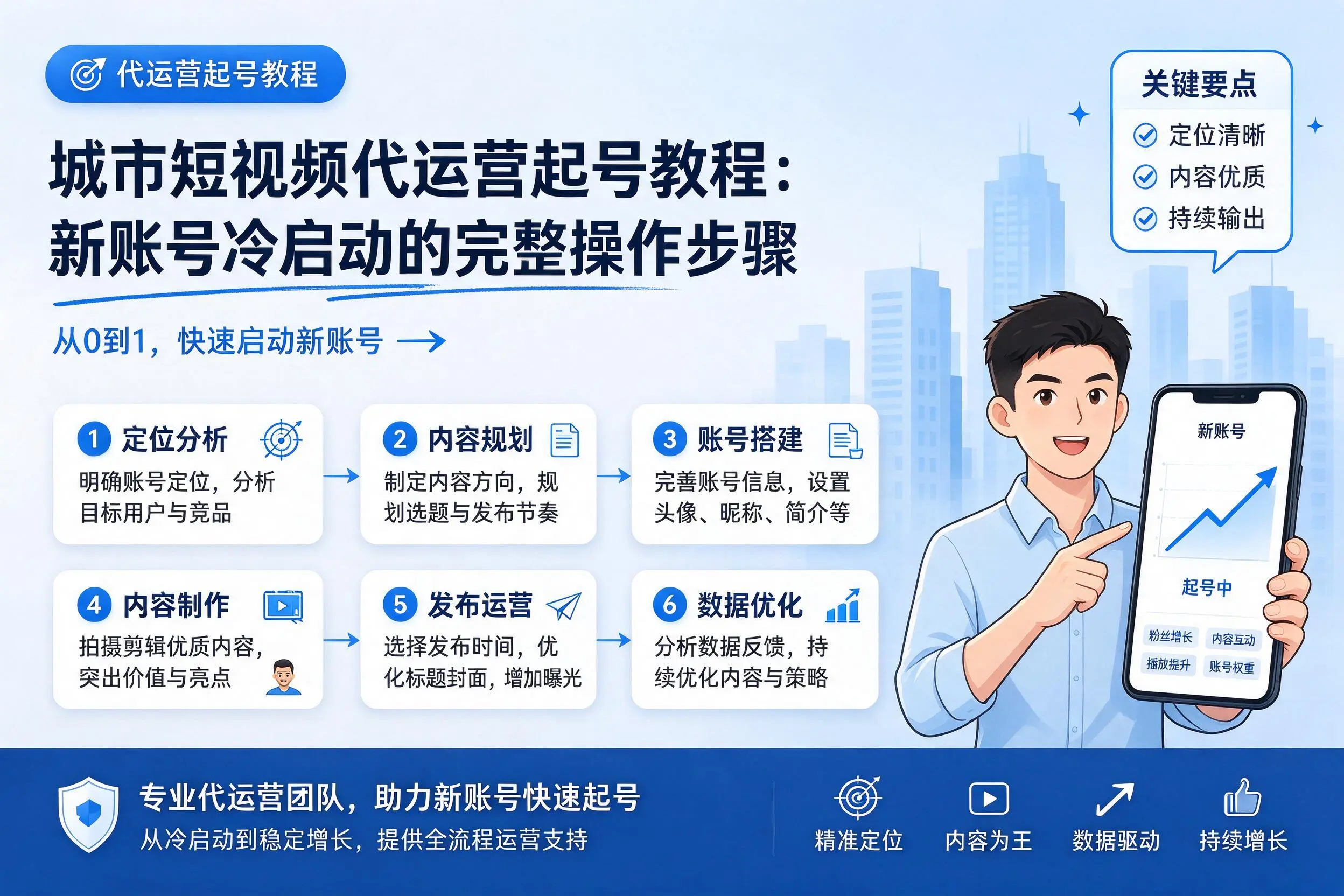 遵义短视频代运营起号教程:新账号冷启动的完整操作步骤