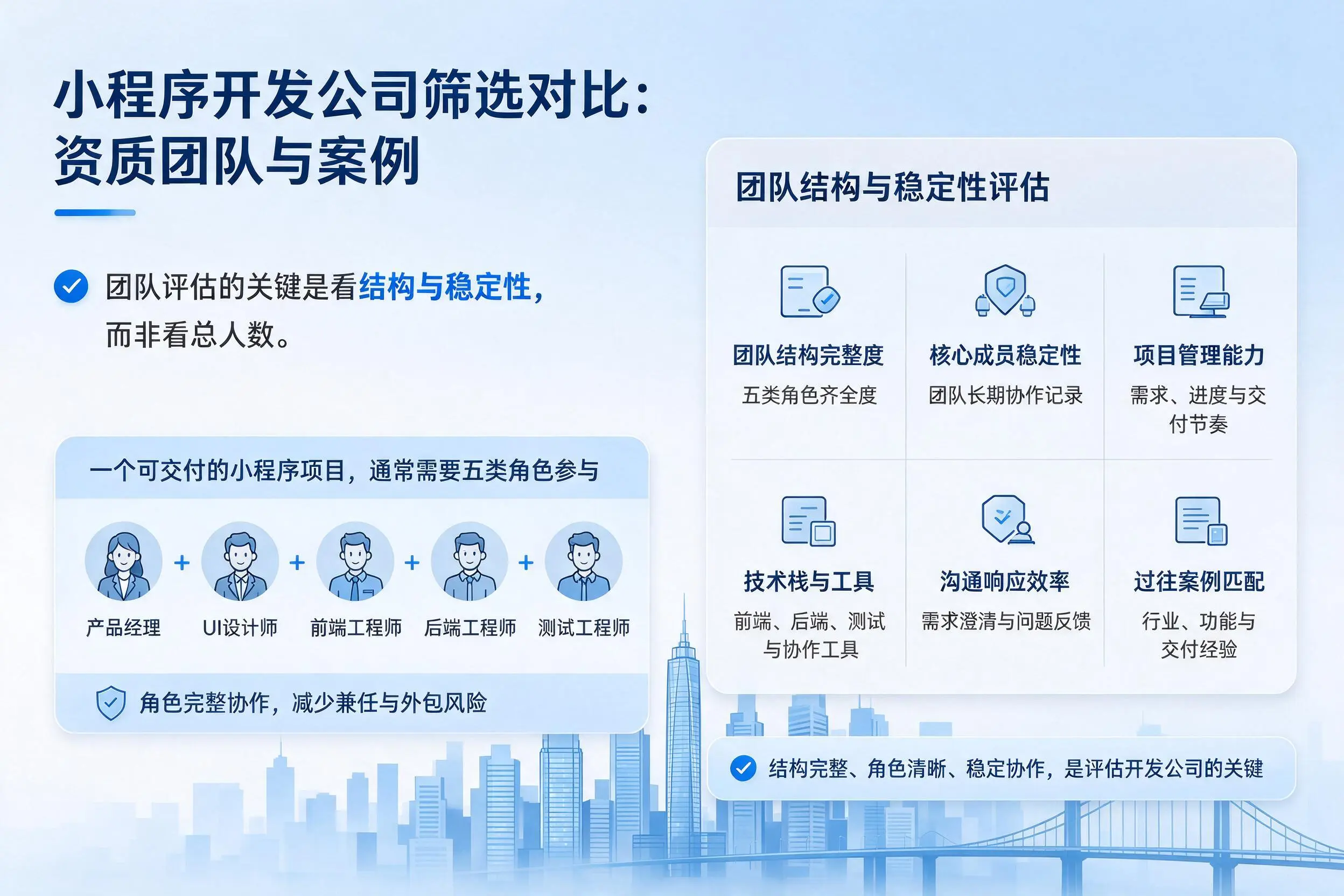 遵义小程序开发公司筛选对比:资质团队与案例