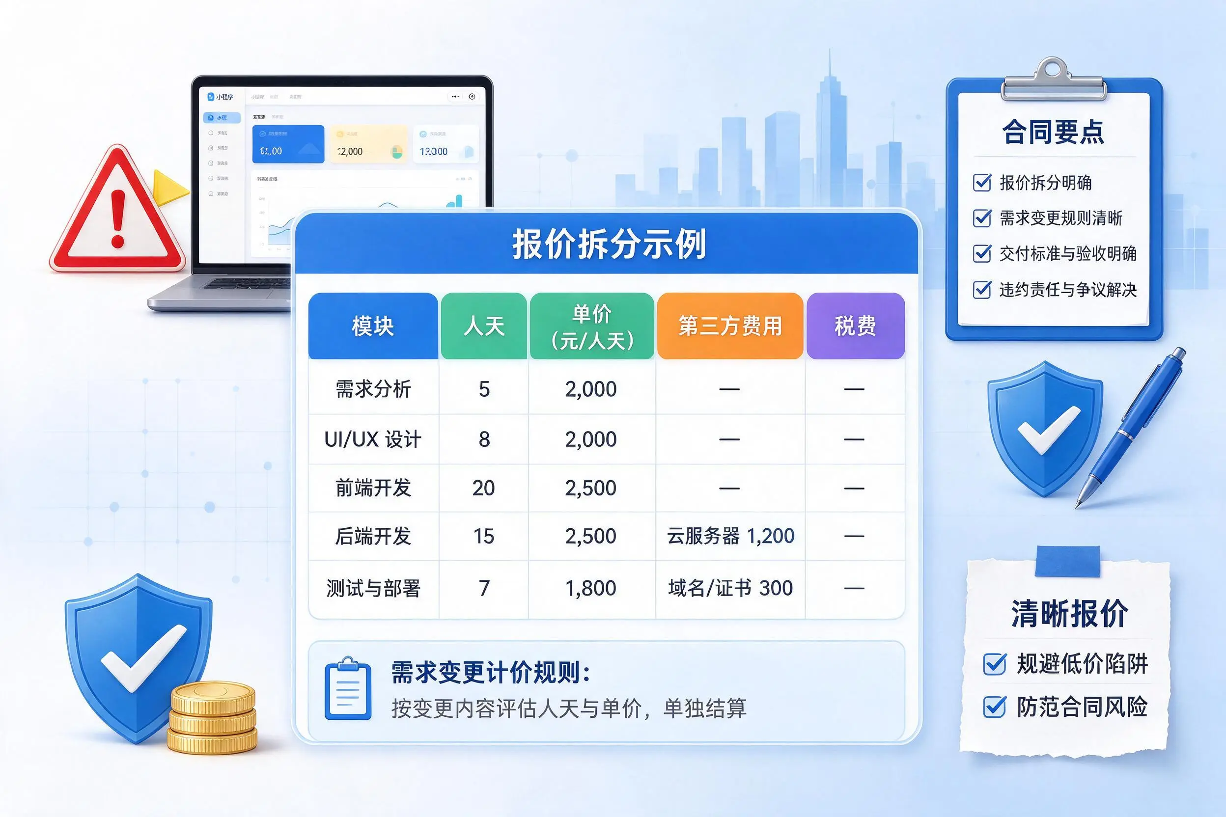 遵义小程序开发避坑指南:低价陷阱与合同风险