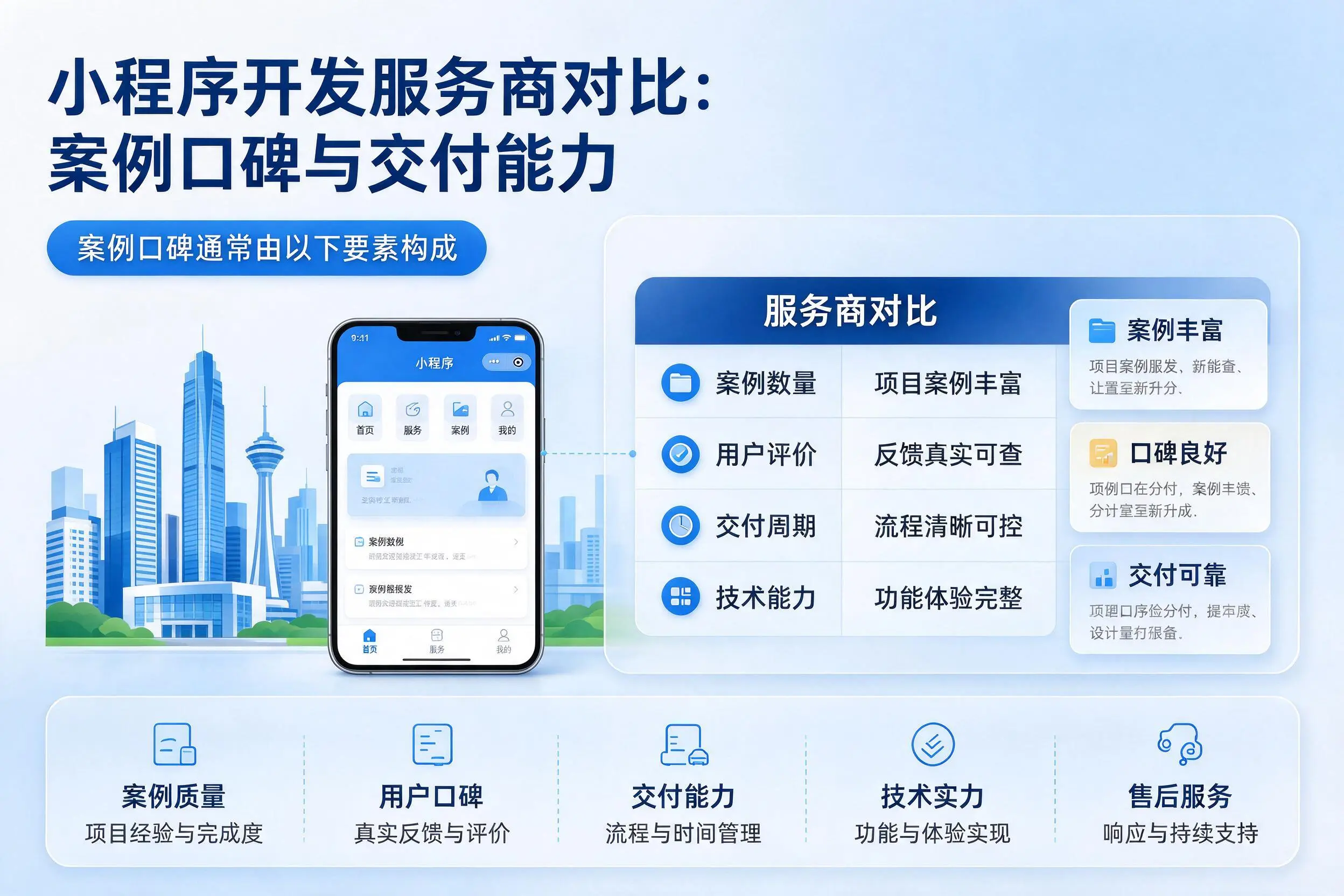 遵义小程序开发服务商对比:案例口碑与交付能力