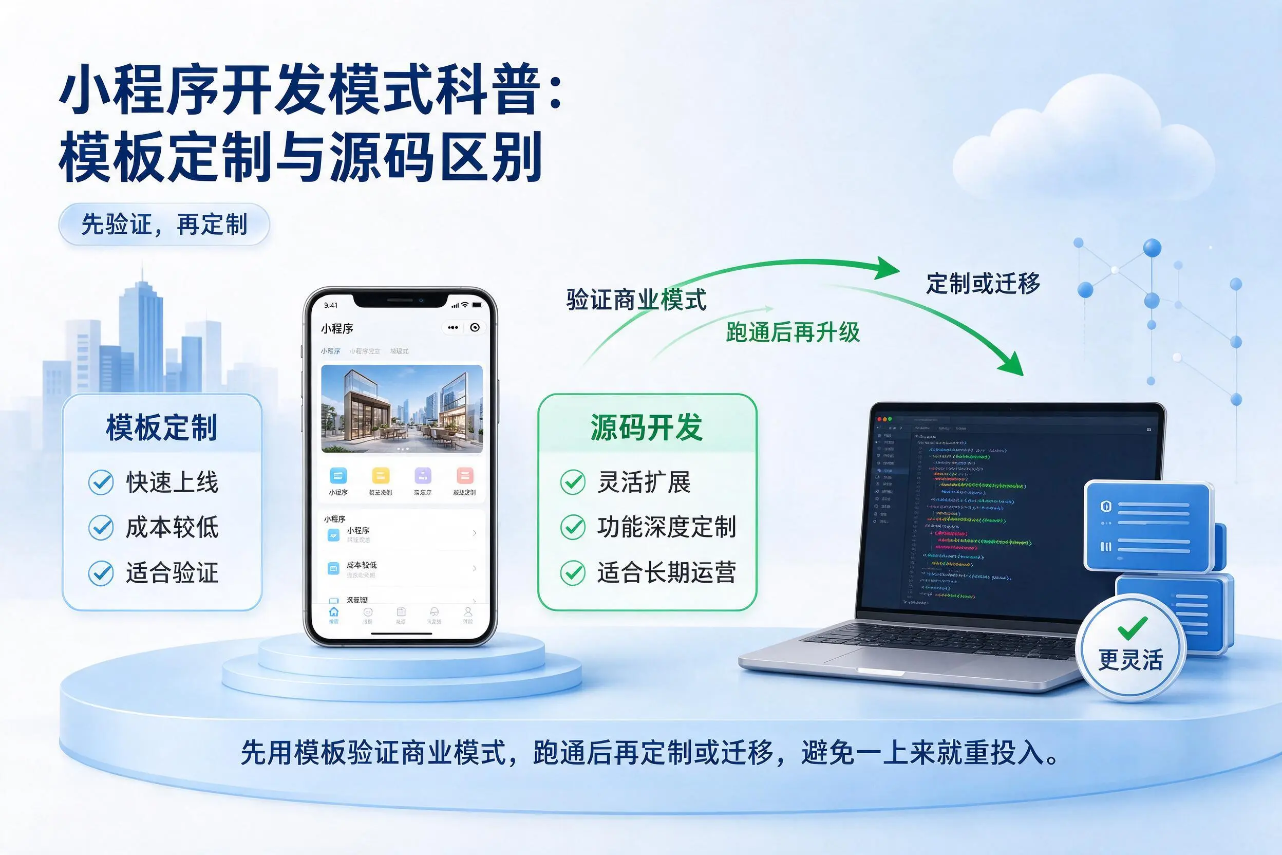 遵义小程序开发模式科普：模板定制与源码区别