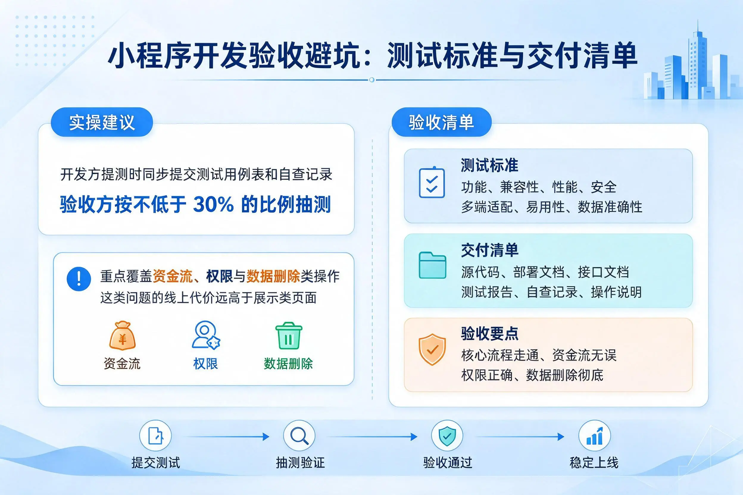遵义小程序开发验收避坑:测试标准与交付清单