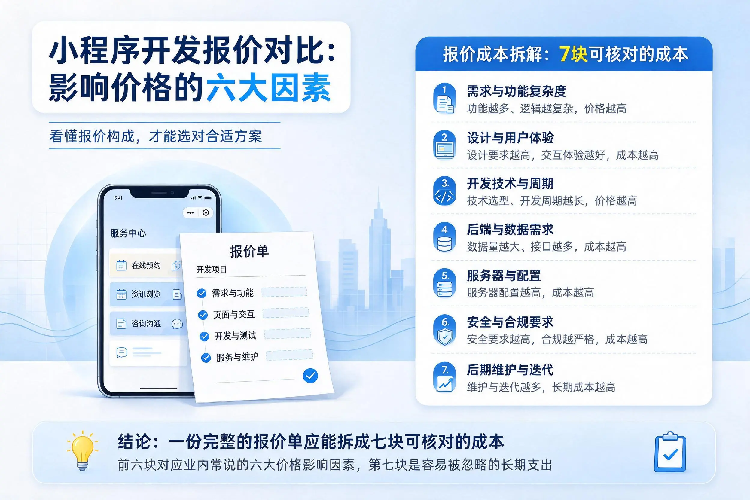 遵义小程序开发报价对比:影响价格的六大因素