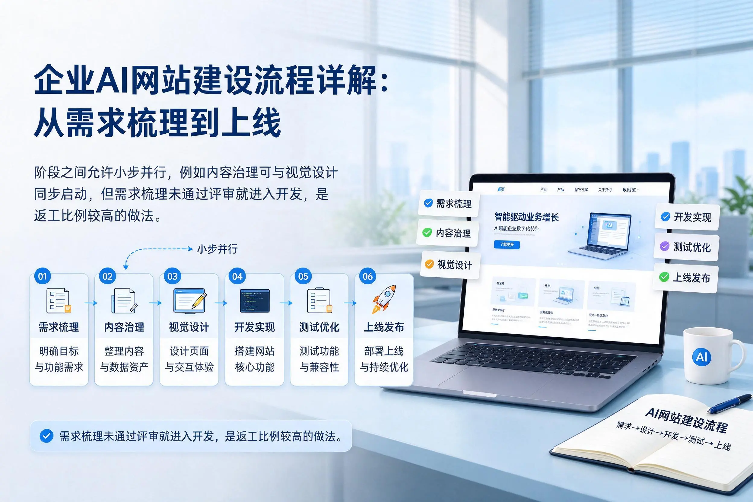 遵义企业AI网站建设流程详解:从需求梳理到上线
