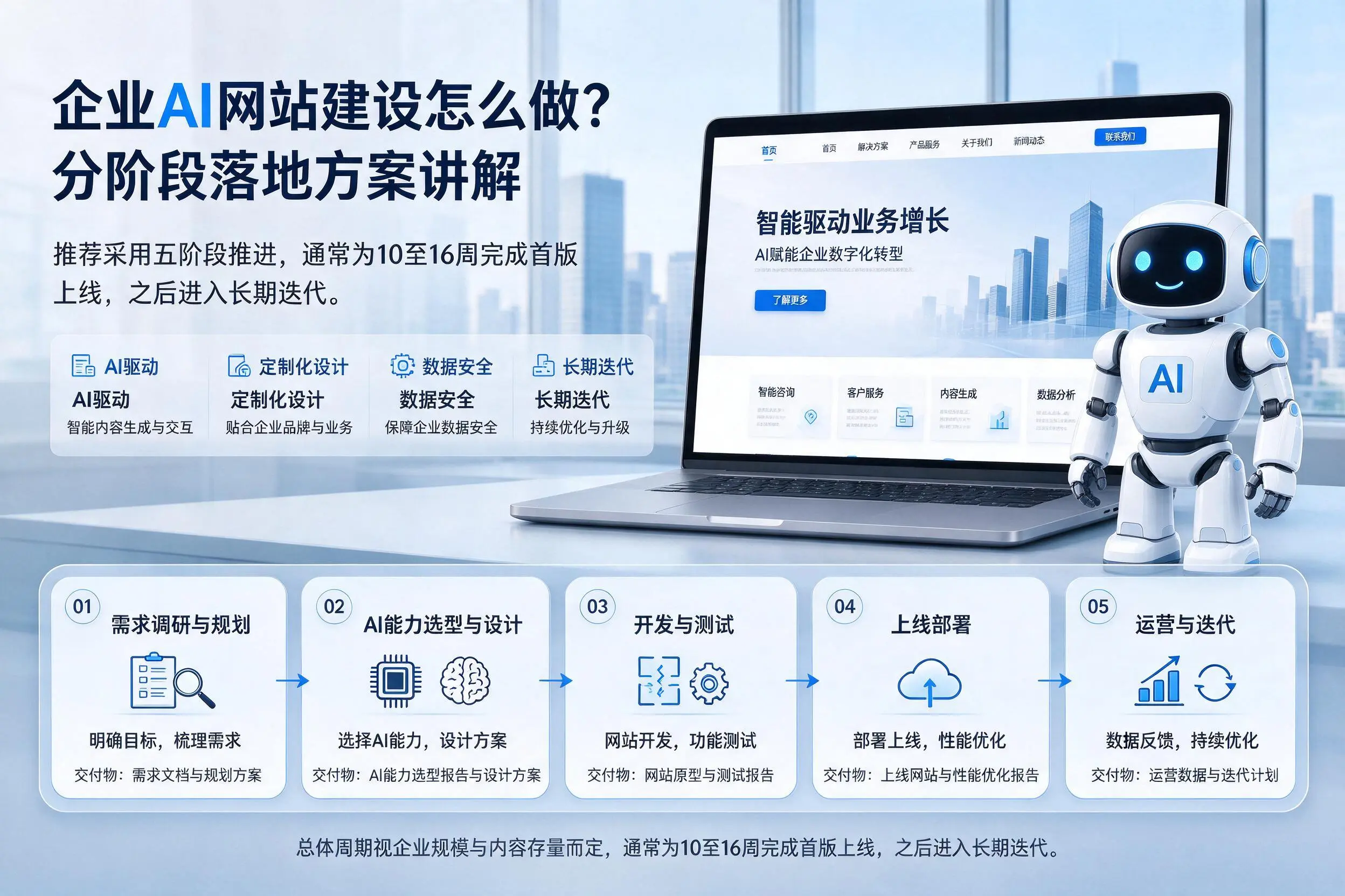 遵义企业AI网站建设怎么做?分阶段落地方案讲解
