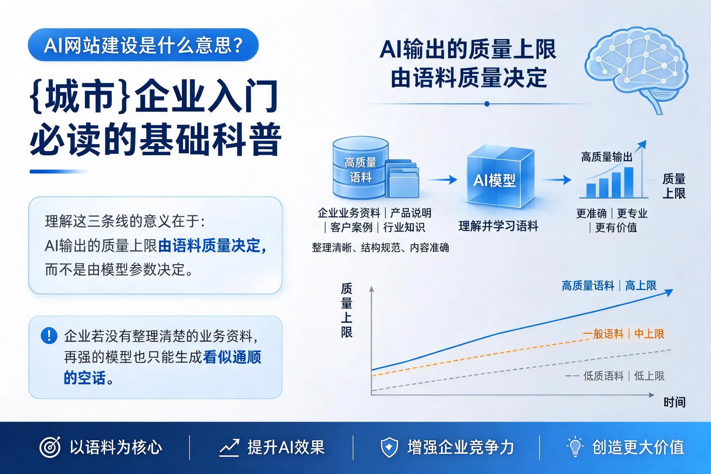 AI网站建设是什么意思?遵义企业入门必读的基础科普
