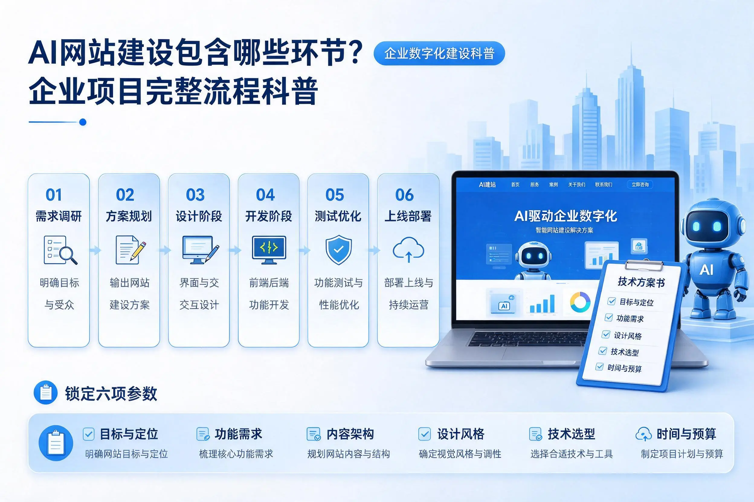AI网站建设包含哪些环节？遵义企业项目完整流程科普