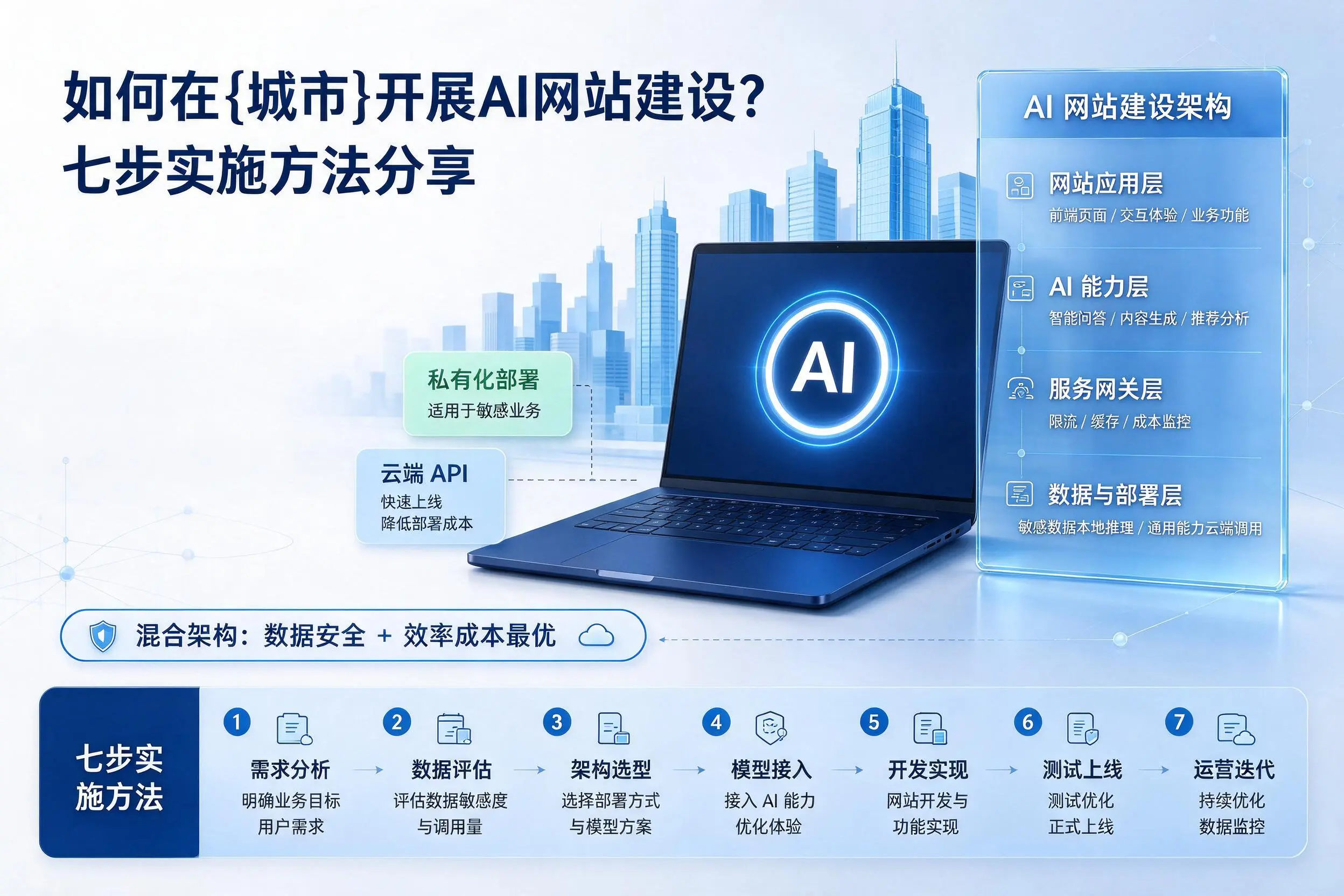 如何在遵义开展AI网站建设?七步实施方法分享