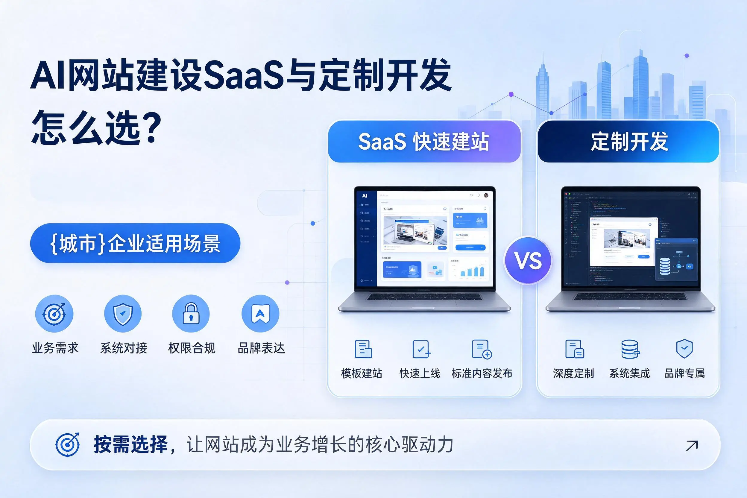 AI网站建设SaaS与定制开发怎么选？遵义企业适用场景