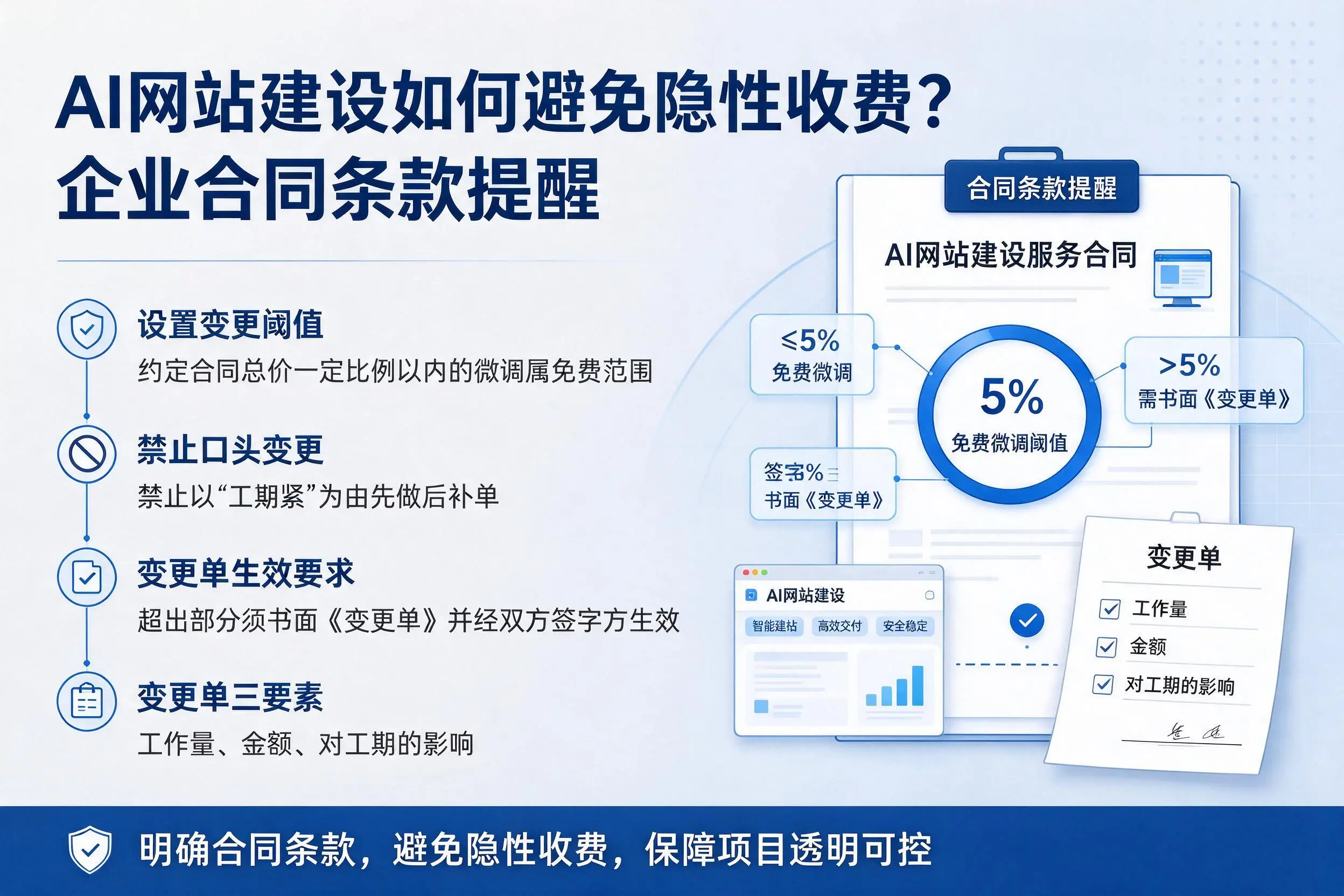 AI网站建设如何避免隐性收费？遵义企业合同条款提醒