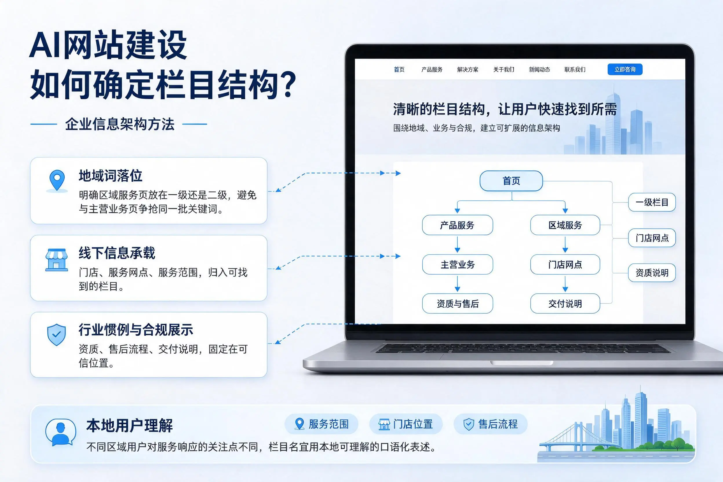 AI网站建设如何确定栏目结构?遵义企业信息架构方法